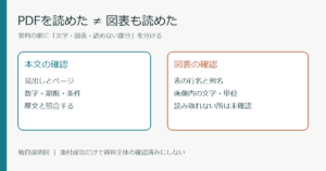 PDFの本文と図表を別々に確認し、読めない部分を未確認として残す独自説明図。