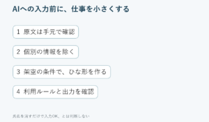 入力前に、原文を手元で確認し、個別事情を除き、架空のひな形を作り、利用ルールと出力を確認する4段階の図。