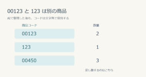 商品コード00123を文字列として保持し、数量2は計算用の数値として分ける編集部作成の説明図。